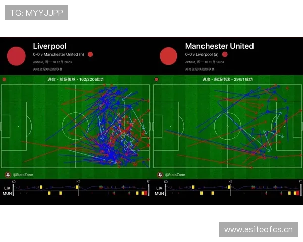 利物浦进攻问题不在创造而在选择，关键战效率受限