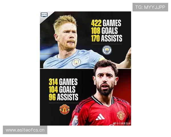 德布劳内与历史顶级中场对比：是否已进入历史级行列