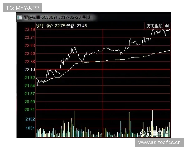 穆西亚拉价值兑现与预期匹配度解析 穆西亚拉价值兑现与预期匹配度解析