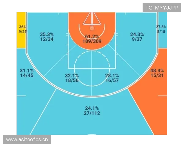 莱奥两极化评价背后：比赛稳定性与进攻参与度分析