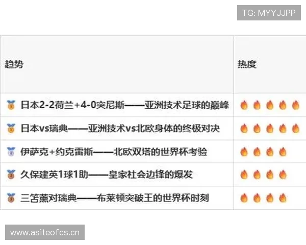 2026世界杯F组小组赛汇总：排名、赛果与晋级名单整理